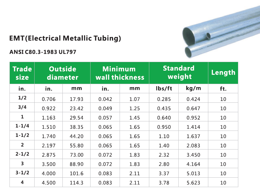 Fittings for Electrical Metalic Tubing with High Quality